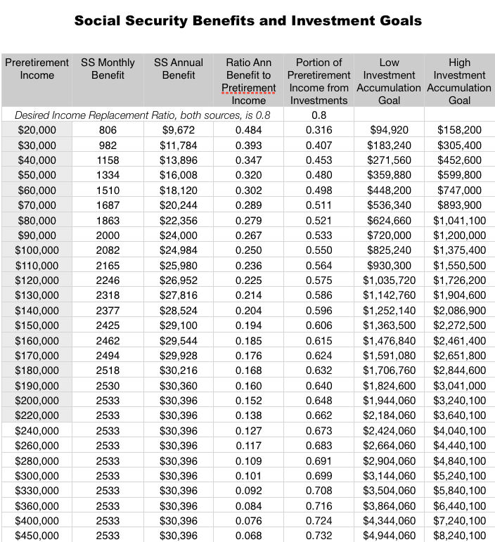 Help Kids Plan Retirement | Later Living